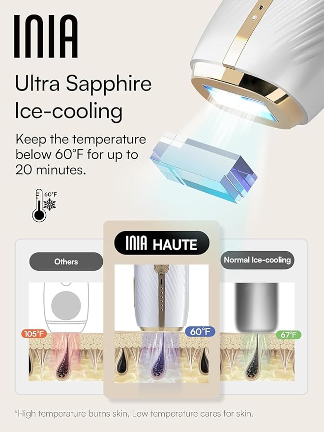 Laser Hair Removal for Women and Men, IPL Hair Removal Device with Ice-Cooling, Double Effectiveness & 5 Flashes per Second for Long-Lasting and Nearly Painless Results
