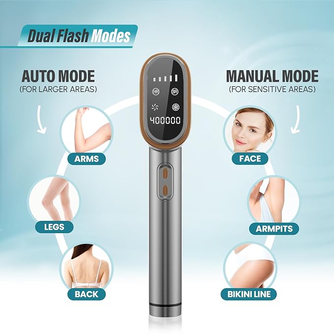Herbishh IPL Laser Hair Removal Device, Painless Cooling Technology- 400,000 Flashes, Hair Removal Machine with 5 Intensity Levels, Skin Sensor & Dual Flash Modes- Manual & Auto, For Face & Body, Gray