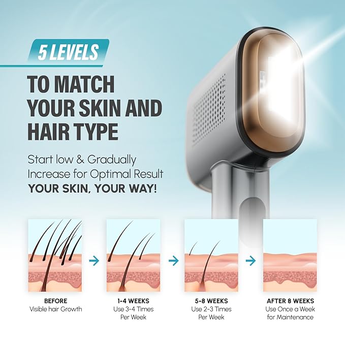 Herbishh IPL Laser Hair Removal Device, Painless Cooling Technology- 400,000 Flashes, Hair Removal Machine with 5 Intensity Levels, Skin Sensor & Dual Flash Modes- Manual & Auto, For Face & Body, Gray