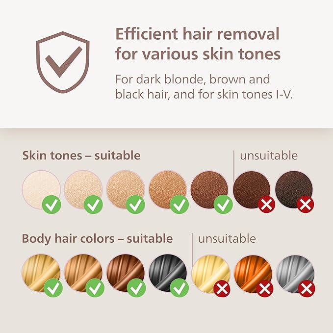 Philips Lumea 8000 Series IPL Hair Removal Device - Alternative to Laser Hair Removal, SenseIQ Technology and Lumea App, 2 Attachments for Body & Face, for Women & Men, BRI932/03