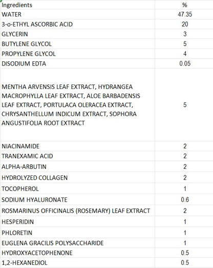 Professional Vitamin C Face Serum 20%, Anti Aging Facial Super Vit C Serum with Ascorbic Acid Hyaluronic Acid & Vitamin E for Dark Spots, Skin Care, Christmas Gift & Stocking | 1 Fl. Oz