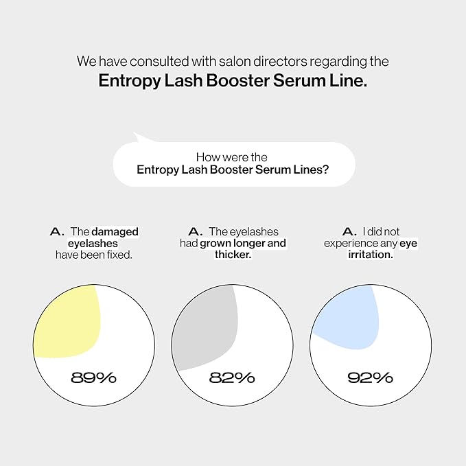 ENTROPY MAKEUP Brow & Lash Enhance Boost Serum - Eyelash Growth Serum for Fuller Lashes & Brows, Biotin & Madecassoside Nourishment, Visible Results in 14 Days, Vegan & Cruelty-Free, #Clear, 0.63 Oz