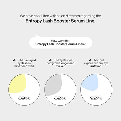 ENTROPY MAKEUP Brow & Lash Enhance Boost Serum - Eyelash Growth Serum for Fuller Lashes & Brows, Biotin & Madecassoside Nourishment, Visible Results in 14 Days, Vegan & Cruelty-Free, #Clear, 0.63 Oz