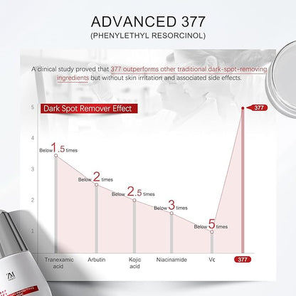 Niacinamide Serum 10%, 377 1% Dark Spot Corrector, Vitamin C Face Serum for Uneven Skin Tone, Pores Reducer, Facial Soothing Moisturizer, Korean Skin Care 30ml/1.01 fl. oz