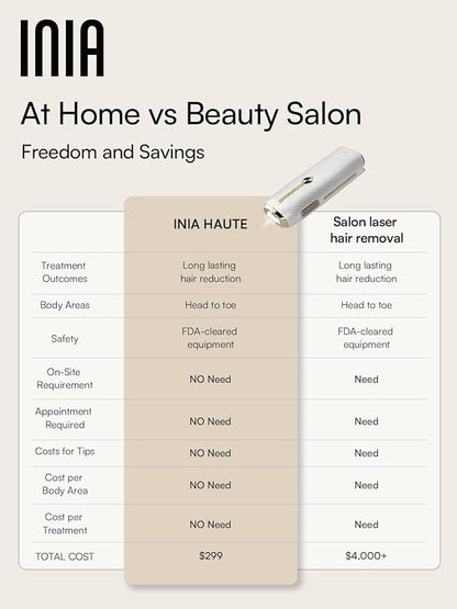 Laser Hair Removal for Women and Men, IPL Hair Removal Device with Ice-Cooling, Double Effectiveness & 5 Flashes per Second for Long-Lasting and Nearly Painless Results