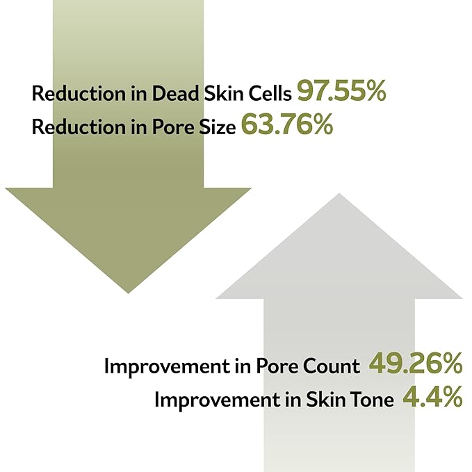 PESTLO Spicule Re-Born Exfoliating Peeling Mask 4.23 oz./120ml - Gentle Exfoliation, Nourishing, Hydrating, Sebum Control, Soothing, Radiant Skin, Pore Tightening, All Skin Types