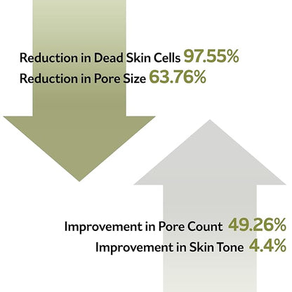 PESTLO Spicule Re-Born Exfoliating Peeling Mask 4.23 oz./120ml - Gentle Exfoliation, Nourishing, Hydrating, Sebum Control, Soothing, Radiant Skin, Pore Tightening, All Skin Types