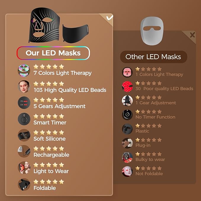 Red Light Therapy for Face,LED Face Mask Light Therapy with Neck Device,103 3-in-1 Light Beads,Remoter Rechargeable,Timing Function,Infrared Red Light Therapy Mask for Home Working Travel Yoga Sleep