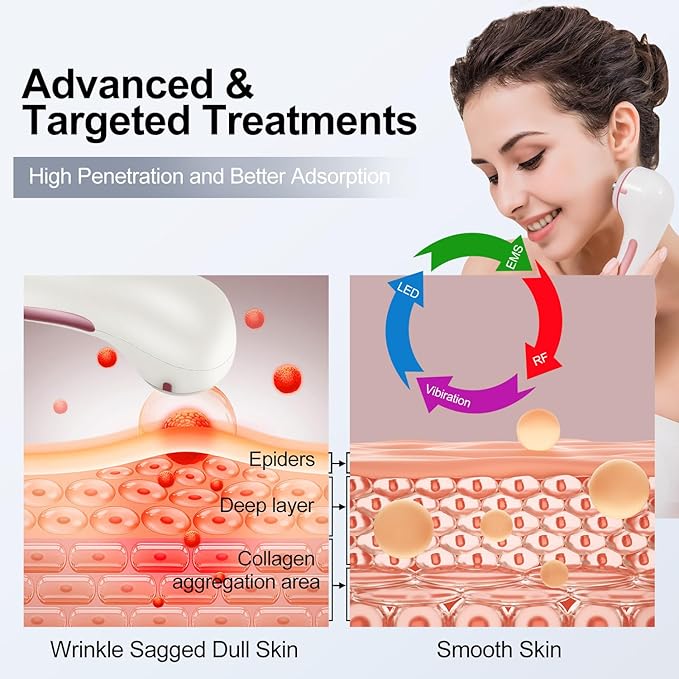 MiSMON High Frequency Facial Machine Light Theraphy Micro-current Device, 5 in 1 Multifunctional Facial Massager for Face