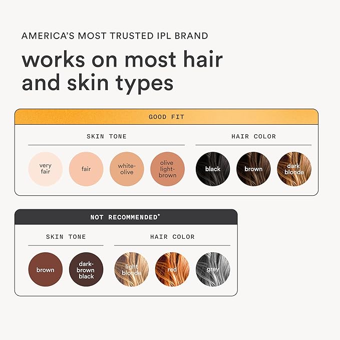 NEW Nood™ Flasher Pro — IPL Laser Hair Removal Device for Women & Men with Sapphire Cooling — Pain-free & Permanent, Visible Results After First Use & Works Everywhere Hair Grows — Gloss White