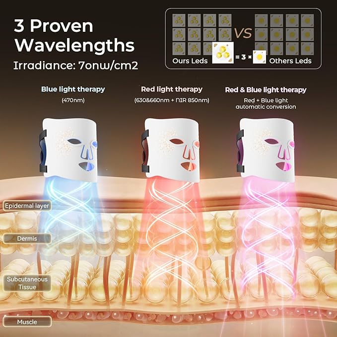 Red Light Therapy for Face-LED Face Mask Light Therapy with 3 Gears,2500mAh Battery,Remote Control,Infrared Red Light Therapy Mask for Home Working Travel Yoga Sleep