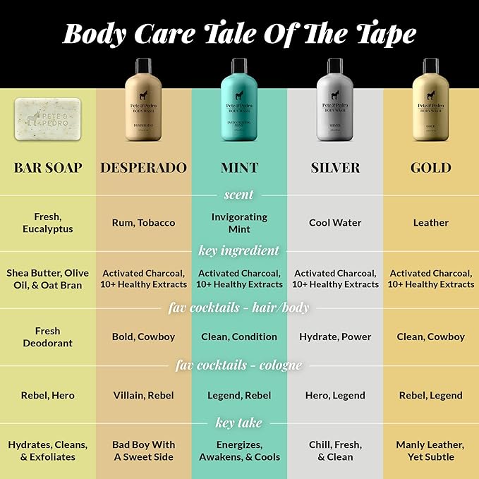 Pete & Pedro BIOTIN Gummies for Hair, Skin & Nails Growth for Women & Men |Hair Grow Supplement for Stronger Skin, & Nails | Cherry Biotin Gummy 5000mcg Per Serving | Seen on Shark Tank, 60 Count