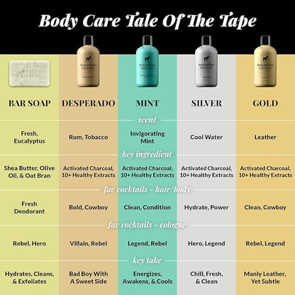 Pete & Pedro BIOTIN Gummies for Hair, Skin & Nails Growth for Women & Men |Hair Grow Supplement for Stronger Skin, & Nails | Cherry Biotin Gummy 5000mcg Per Serving | Seen on Shark Tank, 60 Count