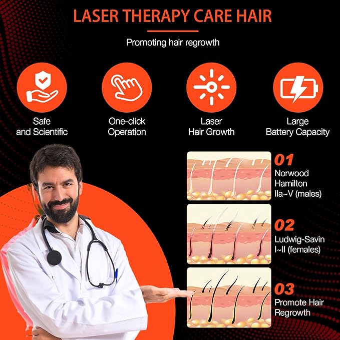 Laser Cap (FDA Cleared), Professional Medical Grade Lasers Hair Growth Treatment Product for Men & Women, Red Light Therapy for Hair Growth, Treat Alopecia