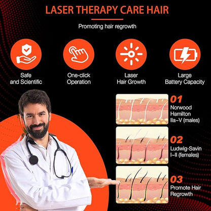 Laser Cap (FDA Cleared), Professional Medical Grade Lasers Hair Growth Treatment Product for Men & Women, Red Light Therapy for Hair Growth, Treat Alopecia
