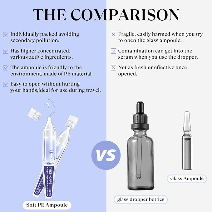 Copper Peptide Serum Ampoule for Face with Niacinamide & Hyaluronic Acid to Hydrate Skin, Reduce Wrinkles and Plump Skin,30 Ampoules