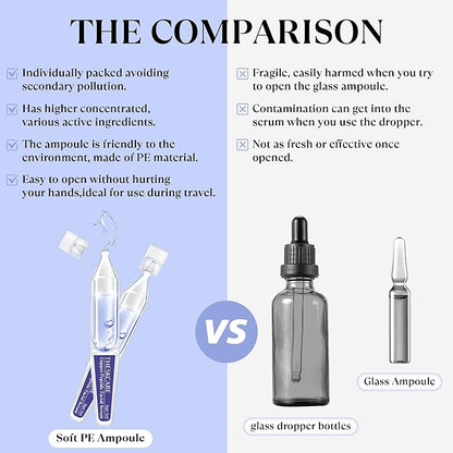 Copper Peptide Serum Ampoule for Face with Niacinamide & Hyaluronic Acid to Hydrate Skin, Reduce Wrinkles and Plump Skin,30 Ampoules