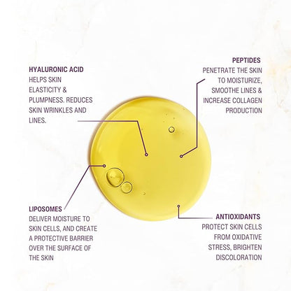 Collagen Moisturizing Serum + Eye Contour Serum Bundle, Reduces Fine Lines and Wrinkles, Set Includes (2) 1OZ/30ML Bottles