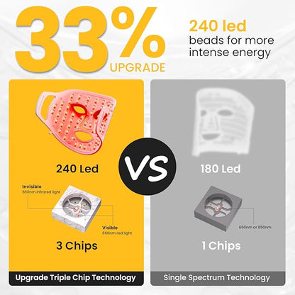 Red Light Therapy for Face - 4 Colors LED Face Mask Light Therapy with Timing Function, LED face Mask Light Therapy at Home 240 LED Beads (White+Silver)
