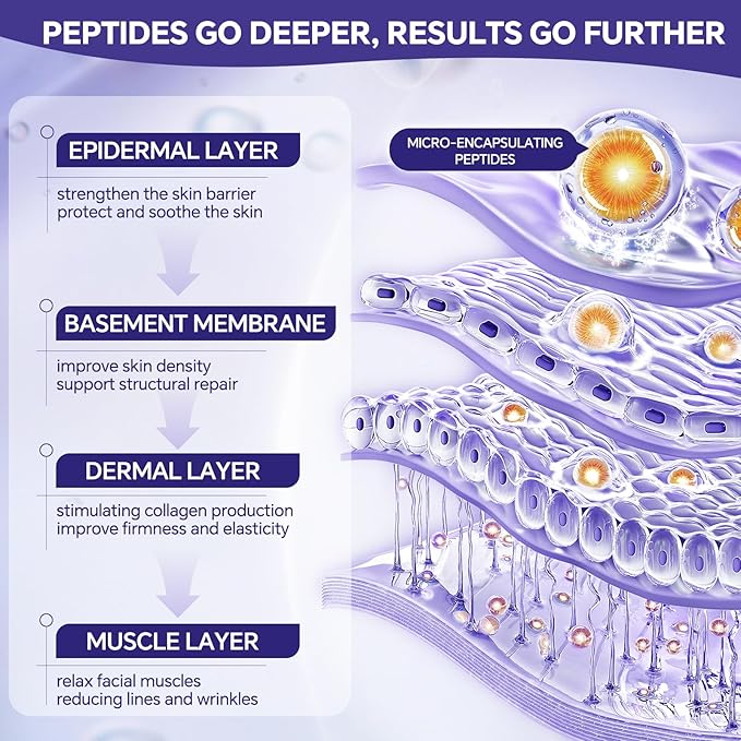 Peptides Serum for Face with Hyaluronic Acid for Fine Lines and Wrinkles, Collagen Boosting Hydrating Face Serum, Anti-aging for All Skin Types, Fragrance Free, 1.35 Fl. Oz