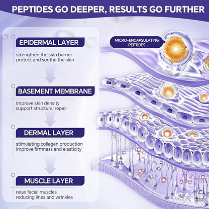 Peptides Serum for Face with Hyaluronic Acid for Fine Lines and Wrinkles, Collagen Boosting Hydrating Face Serum, Anti-aging for All Skin Types, Fragrance Free, 1.35 Fl. Oz