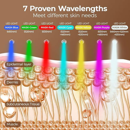 Red Light Therapy for Face,LED Face Mask Light Therapy with Neck Device,103 3-in-1 Light Beads,Remoter Rechargeable,Timing Function,Infrared Red Light Therapy Mask for Home Working Travel Yoga Sleep